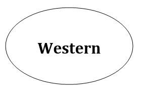 Western Horsemanship Basic